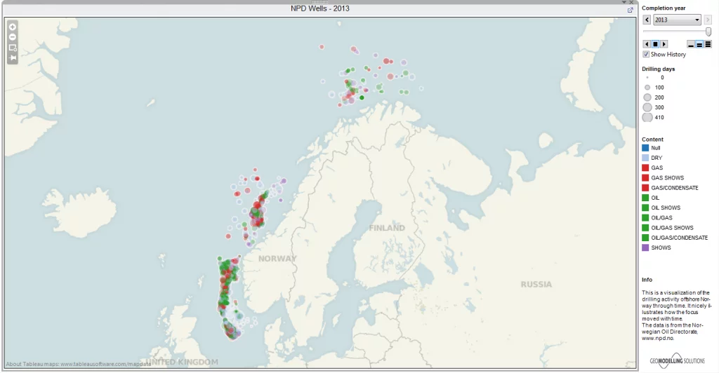 Norwegian Oil Wells Visualization