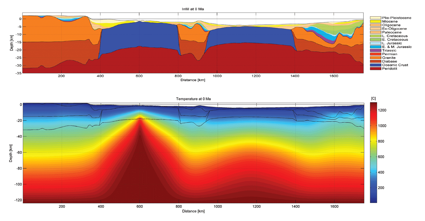 Impact of micro-continent formation