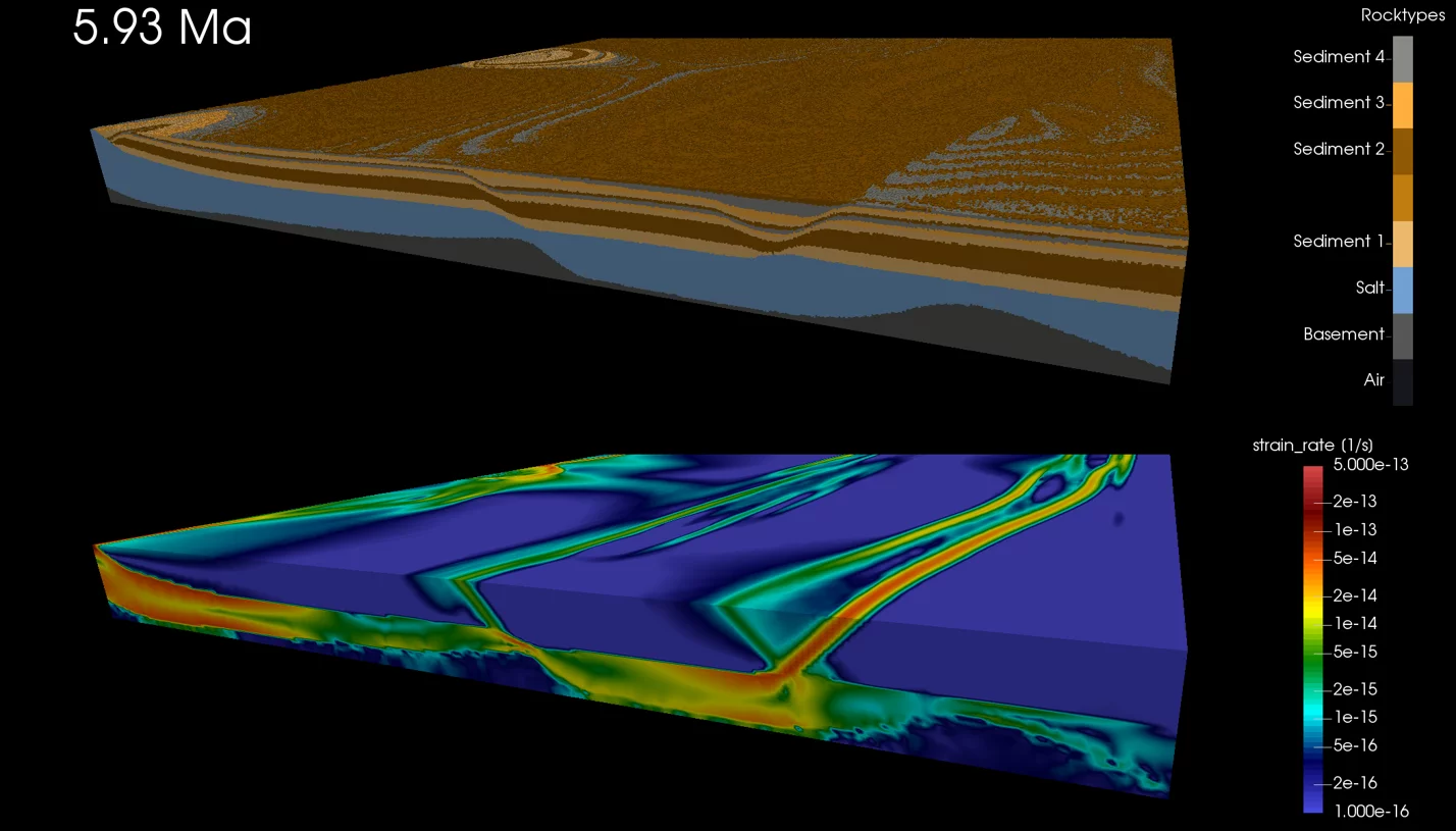 Smart Tectonics